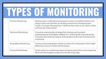 Introduction to Monitoring and Evaluation - A basic course