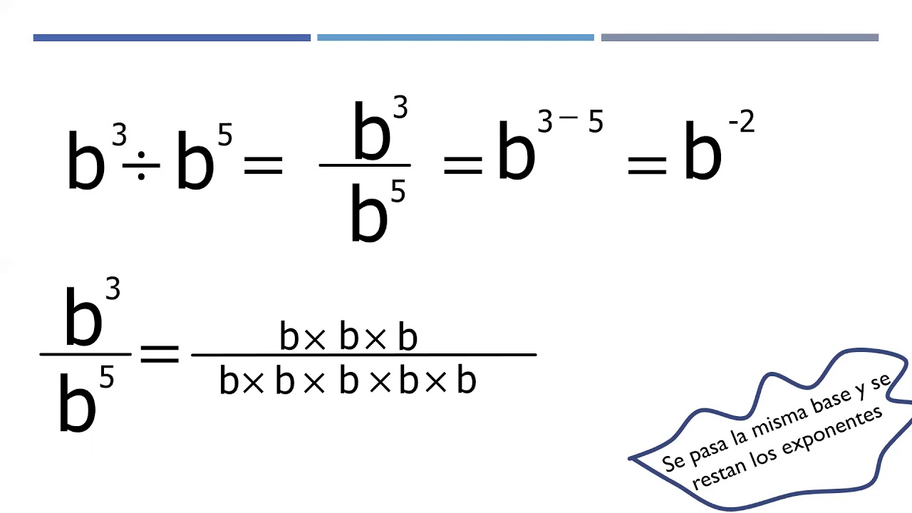 Ley De Exponentes Para La Division www.youtube.com