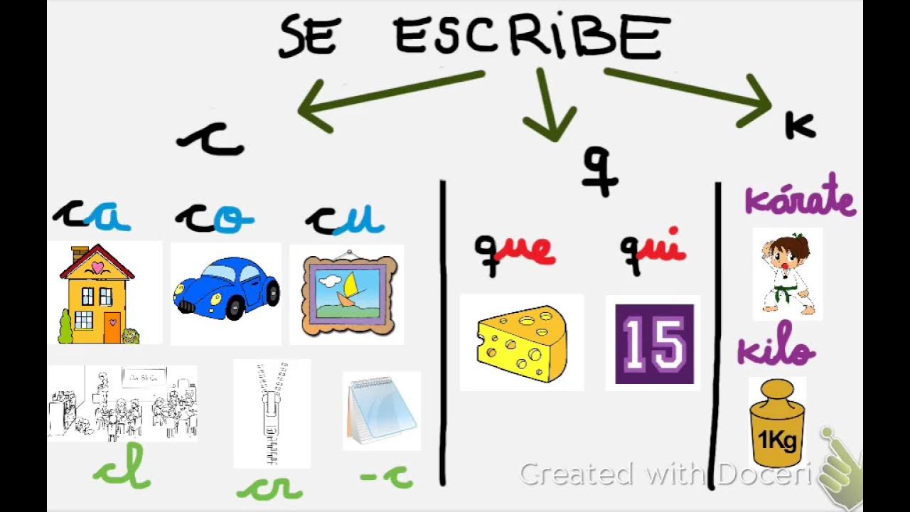 C y com. Sonido maрuina de escrbir. Q C C.. Escribe.