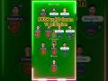 PBSK vs DC dream 11 pridiction | DC vs PBSK match prediction#viral #ipl #short