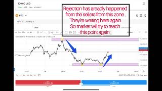 Trade Analysis - quick scalp