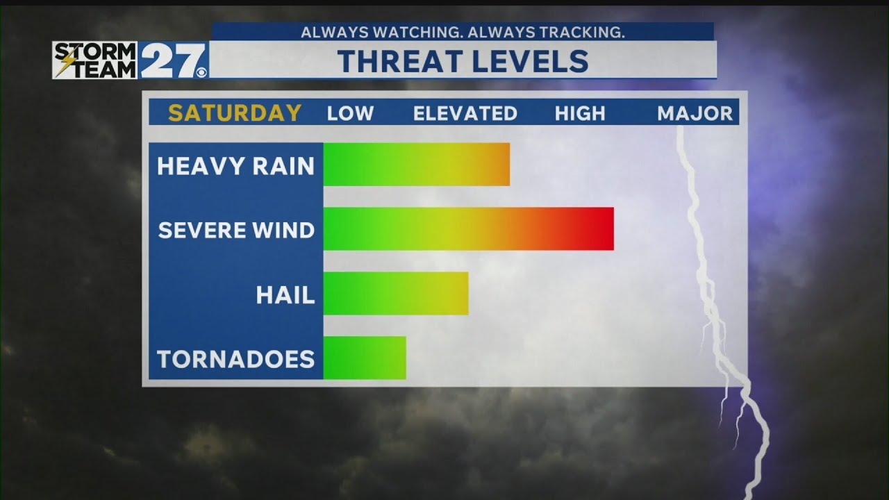 Showers and storms return into your Saturday afternoon - YouTube