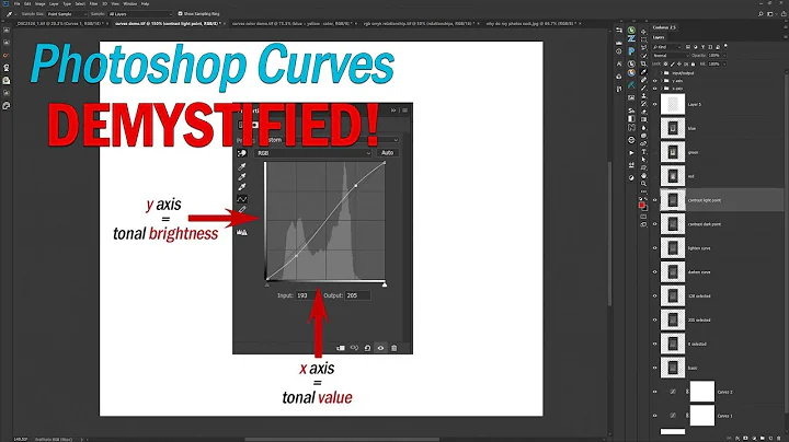 Photoshop Curves -Demystified!