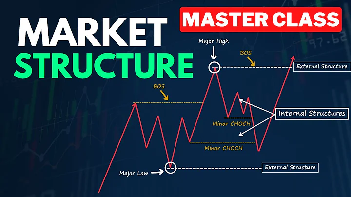 Advanced Market Structure Course (Full Tutorial)
