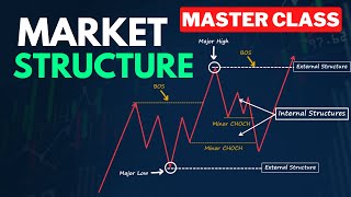 Advanced Market Structure Course (Full Tutorial) by Smart Risk 393,165 views 7 months ago 14 minutes, 49 seconds