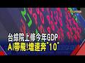 AI帶旺台灣經濟 主計總處.台綜院相繼喊今年GDP破9 創16年來新高! 劉泰英估"高成長會再持續許多年"｜非凡財經新聞｜20260616