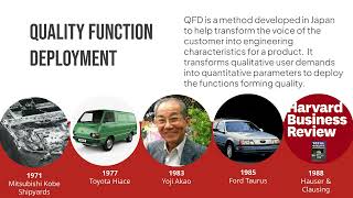 Quality Function Deployment in 2 minutes