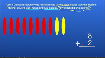 Solving 2 step word problems - Google Slides