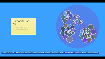 Complex D3 Circle Packing Transitions