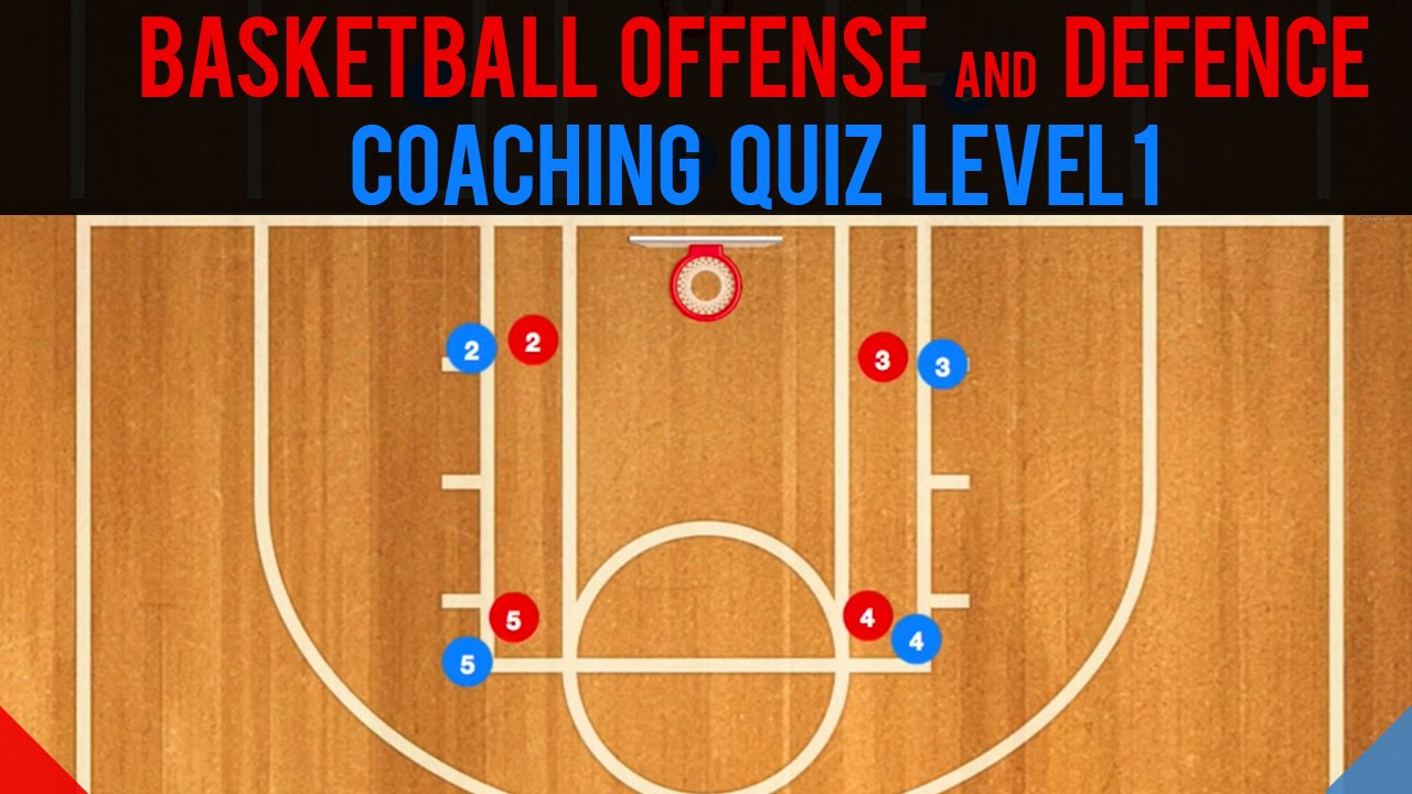 Basketball Offense and Defence Coaching Quiz Level 1