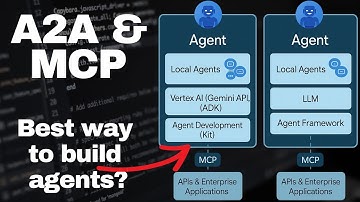 A2A + MCP = Next-Level Agent Communication