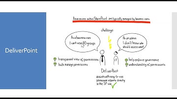 Lightning Tools DeliverPoint - SharePoint Online Permissions Management - Webinar Recording