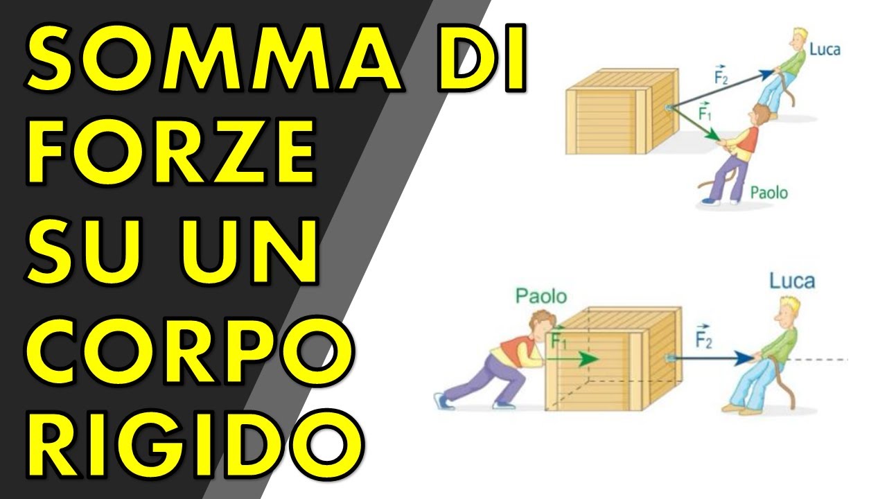SOMMA DI FORZE SU UN CORPO RIGIDO