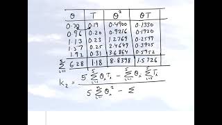 Chapter 06.03: Lesson: Linear Regression: An Example