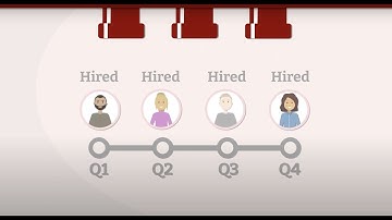 Proactive recruitment explained in less than 1 minute