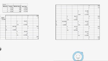 FI 8240 Callable Bonds