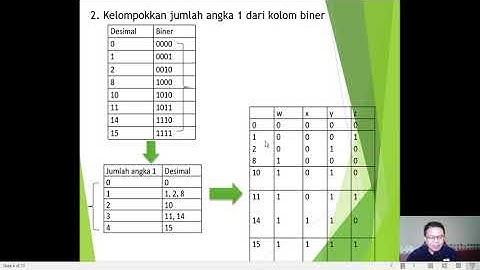 Video Pembelajaran Penyederhanaan Fungsi Boolean - McCluskey