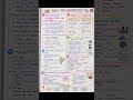 “📊 DATA INTERPRETATION” + “⚡ EASY NOTES”✍️ Easy Notes📚 Quick Revision