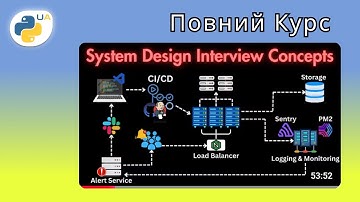 Інтервью з Проєктування Розподілених Систем [ПОВНИЙ КУРС]