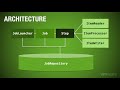 Cloud Native Batch Processing