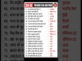 SSC GD Previous Year Questions | Top 20 GK Questions