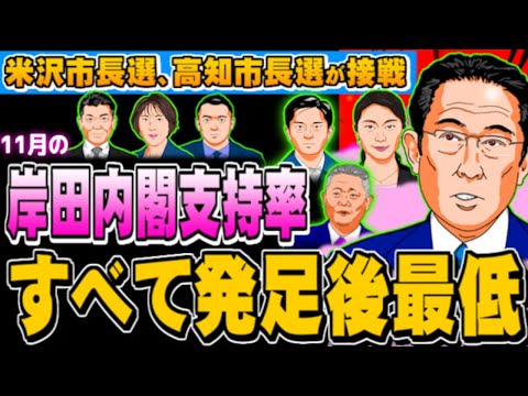 岸田内閣支持率、全社で発足後最低 米沢市長選、高知市長選が接戦(ぽぽんぷぐにゃんSTREAM)- 2023.11.26