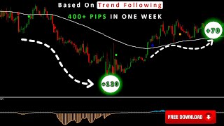 Discover Best Trend Indicators for Profitable Trading | Fully Non Repainted | Download Free #bitcoin