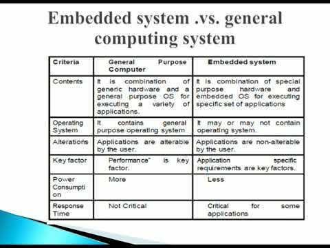 15EC62T-UNIT 1-Introduction to embedded systems - YouTube