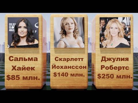 Самые Богатые Актрисы Мира | Сравнение