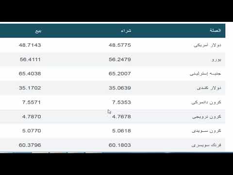 اسعار الدولار والعملات الأجنبية من يوم الأربعاء 27 8 2025 فى مصر