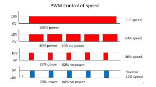 DCC Part 5: Decoders, DCC vs. PWM