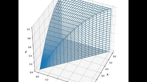 MVC Lecture 15 - Triple Integrals/Applications