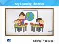ENG505 Language Learning Theories Lecture No 48