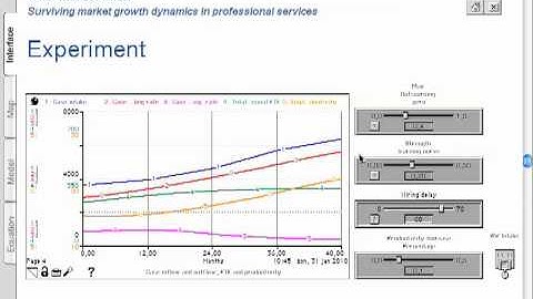 SCD Chapter 6 Ithink GP 5 Historical and base case behavior