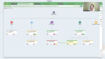 February Product Launch Event: Relationship Map Demo