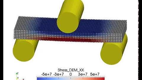 Three Point Bending - Video from the Particle Simulation group at the Fraunhofer IWM