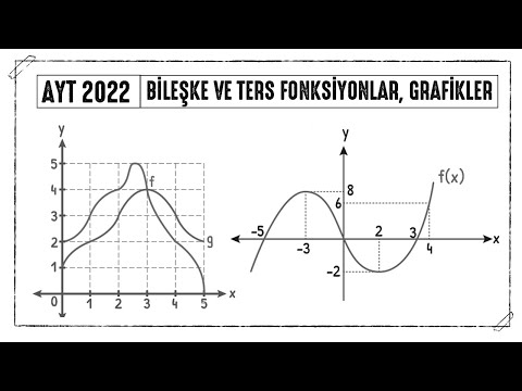 BİLEŞKE VE TERS FONKSİYONLAR, GRAFİKLER | Fonki Kamp 3. Ders #AYTMatematik | EMRAH HOCA