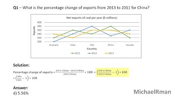 Numerical Reasoning Psychometric Practice Test Examples 2