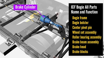 ICF Coach Bogie Components | icf bogie all parts | #ICF bogie | Learn ICF bogie parts