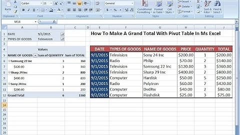 Microsoft Excel Training |How To Make A Grand Total With Pivot Table