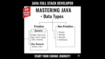 Java Tutorial #4 | Data Types in Java Explained with Examples