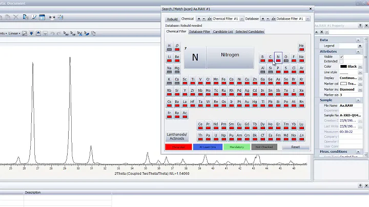 XRD Analysis- Phase Identification Using Diffrac.Eva