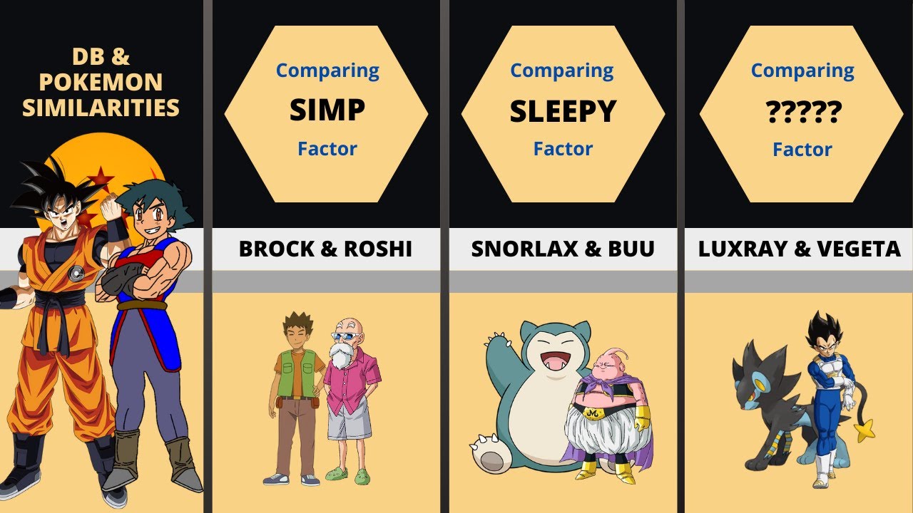 Pokemon & Dragon Ball Similarities - YouTube