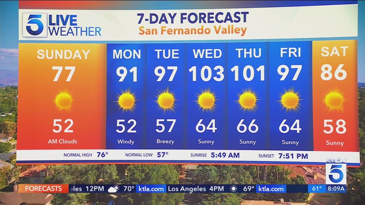 ‘Dangerous heat’ and elevated fire weather possible in Southern ...