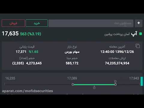 آموزش استفاده از دیده بان ایزی تریدر