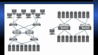 Smarter Networking for a smarter data centre