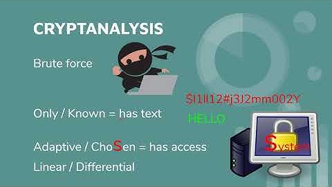 CISSP Domain 3: CRYPTANALYSIS