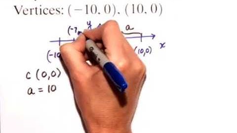 Blitzer Alg&Trig6e CTPvideo 10 06