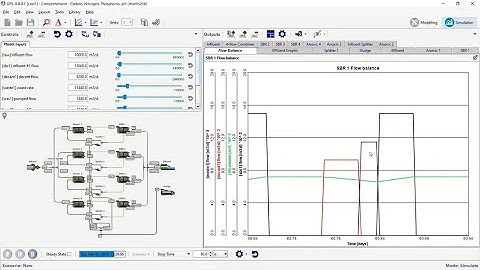 GPS-X에서 SBR 구성들 모델링하기(Modelling Advanced Sequencing Batch Reactor SBR Configurations with GPS X)