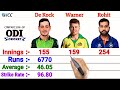 Best openers comparison 2024 rohit sharma vs david warner vs quinton de kock batting stats